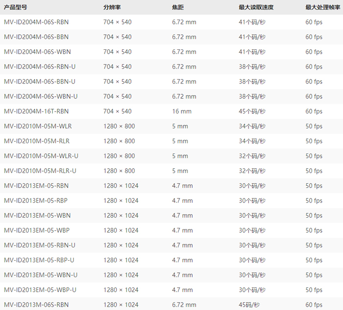 ID2000型號(hào)列表1