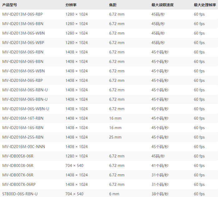 ID2000型號(hào)列表2