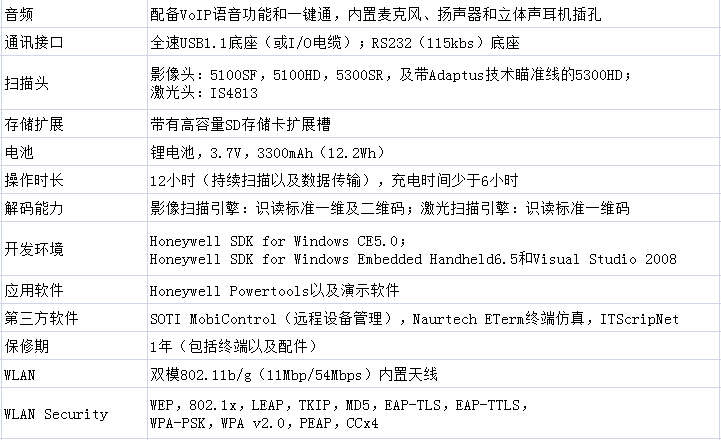 移動數(shù)據(jù)終端