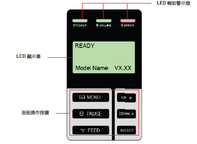 TSC TTP-384M條碼打印機怎么設(shè)置？
