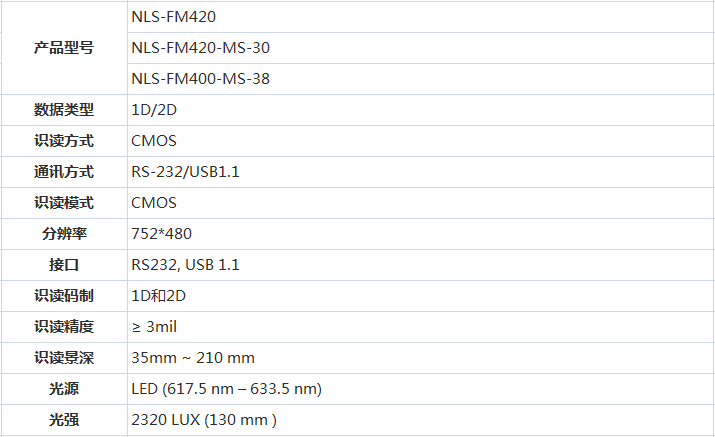 一維碼二維碼識別器
